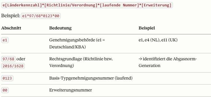 Motortypgenehmigung Abgasnormen für Baumaschinen