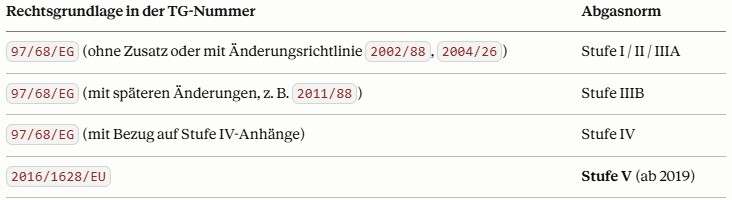 Die Rechtsgrundlage für die Typengenehmigung Abgasnorm Baumaschinen