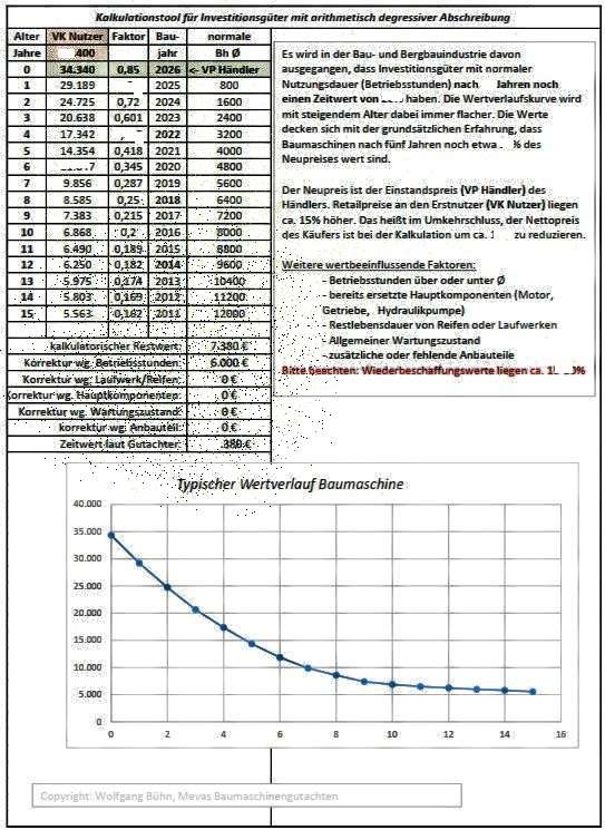 Bewertungstool von Mevas für Baumaschinen-Bewertung